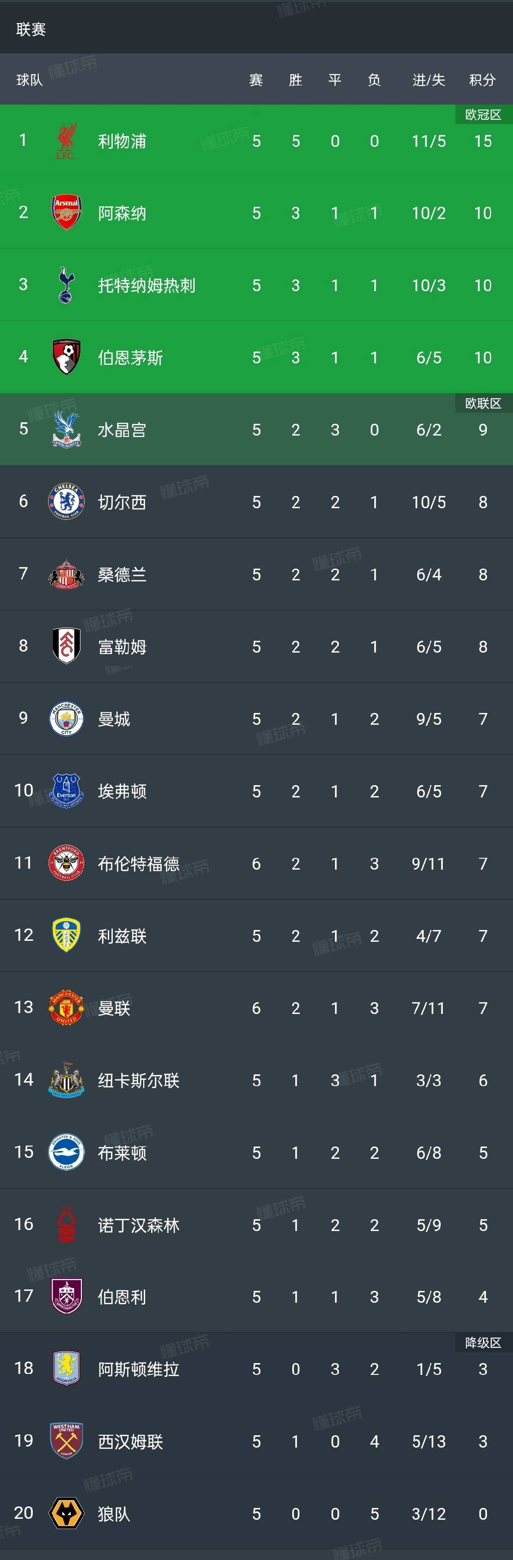 太狠了！AC米兰今晨迎来里程碑赛后曼联调整名单以备NBA总决赛，芝加哥公牛冲刺阶段队长鼓劲的简单介绍