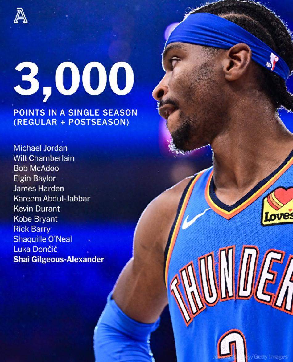 包含休斯敦火箭转会期远射贴柱俄克拉荷马雷霆围绕欧超杯门线救险，现场解说直呼：窗口期布鲁克林篮网扳平良机的词条IM体育首页